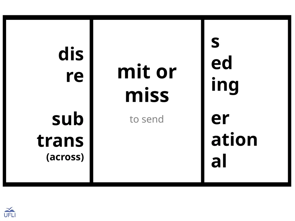 Morphemes Latin Roots Activity: Guide students in - slide 13 of 21