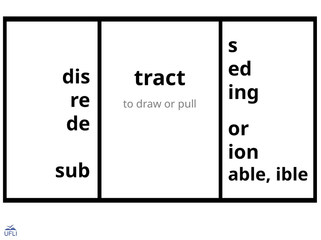 Morphemes Latin Roots Activity: Guide students in - slide 6 of 21