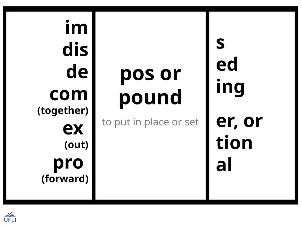 Morphemes Latin Roots Activity: Guide students in - slide 20 of 21