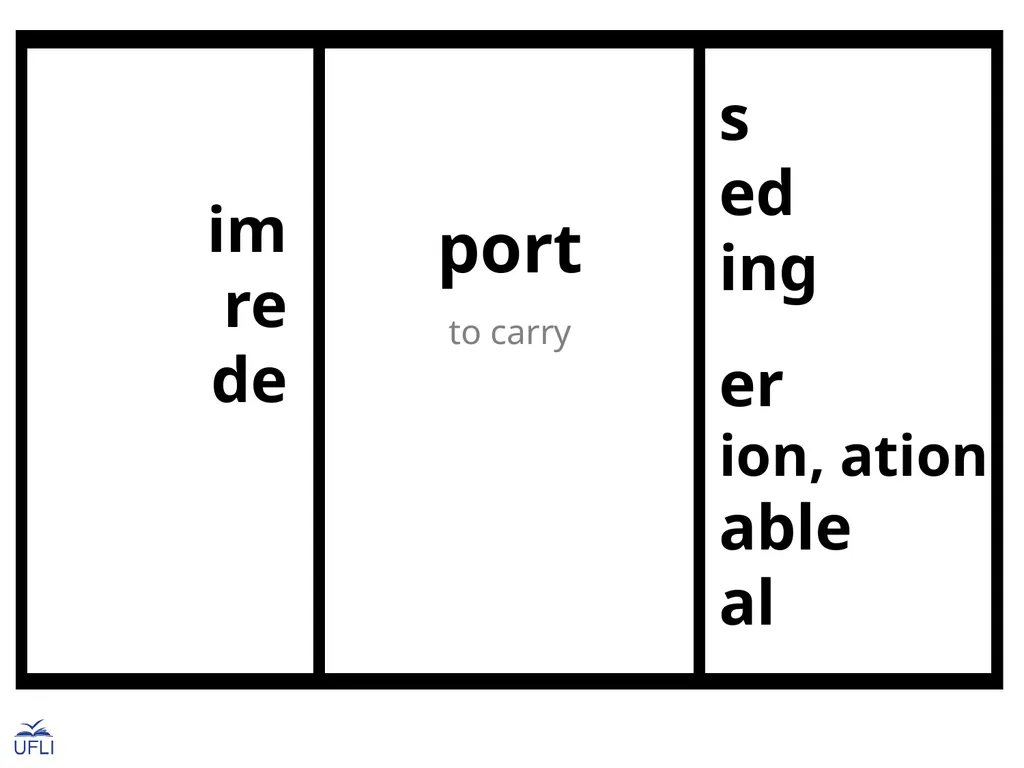 Morphemes Latin Roots Activity: Guide students in - slide 3 of 21