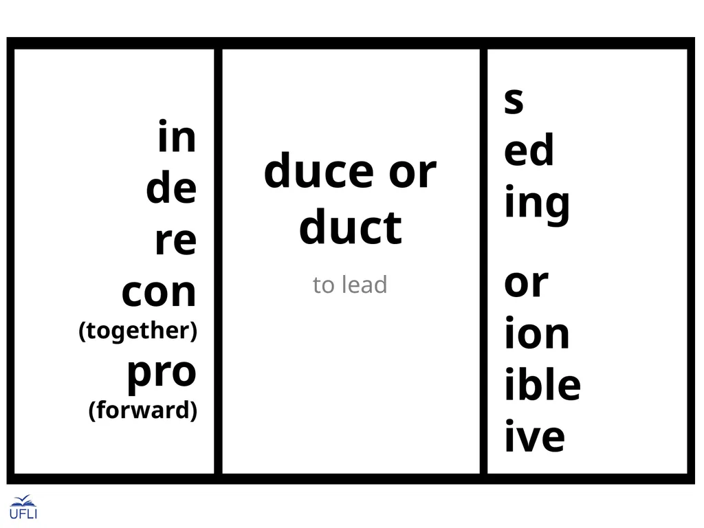 Morphemes Latin Roots Activity: Guide students in - slide 14 of 21