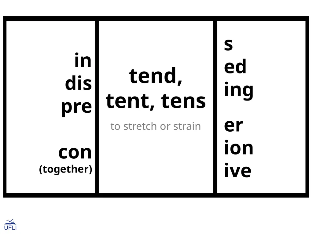 Morphemes Latin Roots Activity: Guide students in - slide 17 of 21