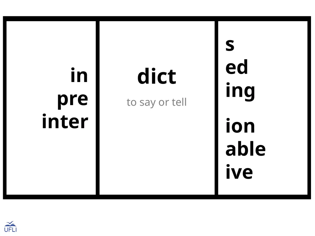 Morphemes Latin Roots Activity: Guide students in - slide 11 of 21