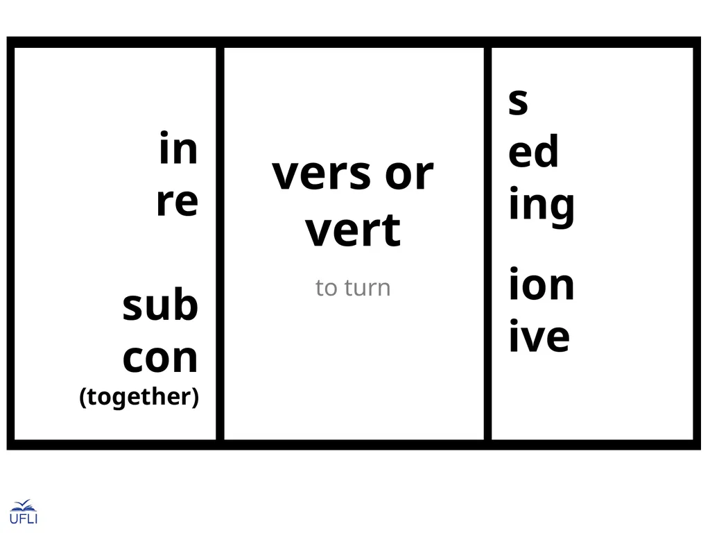 Morphemes Latin Roots Activity: Guide students in - slide 15 of 21
