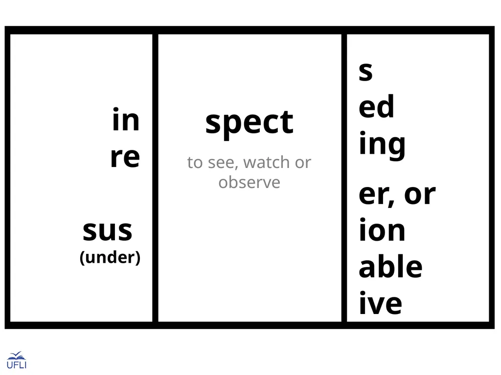 Morphemes Latin Roots Activity: Guide students in - slide 8 of 21