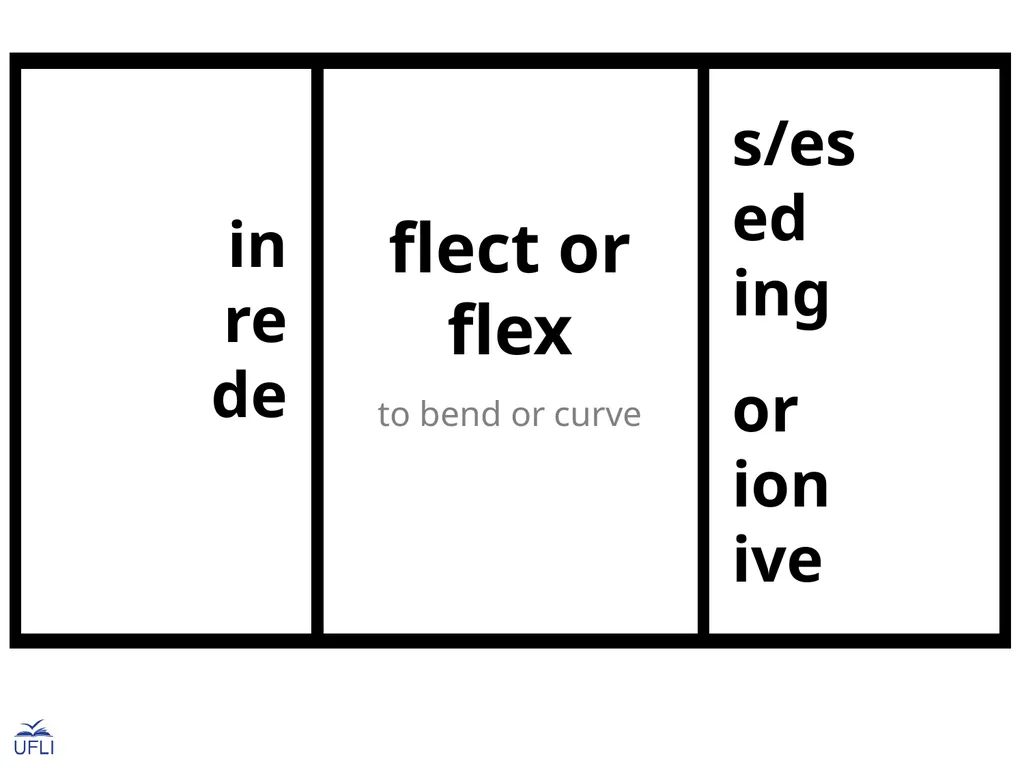 Morphemes Latin Roots Activity: Guide students in - slide 10 of 21