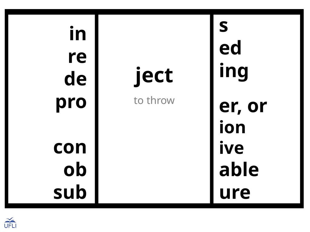 Morphemes Latin Roots Activity: Guide students in - slide 4 of 21