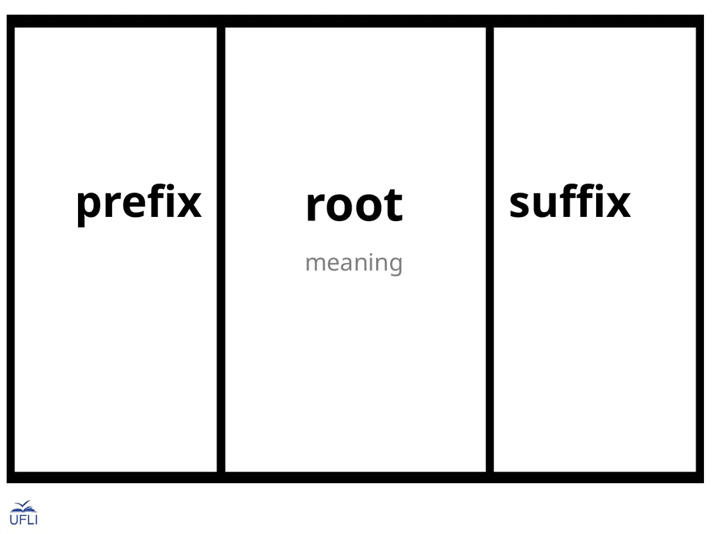 Morphemes Latin Roots Activity: Guide students in - slide 21 of 21