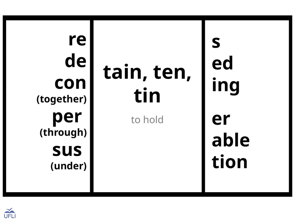 Morphemes Latin Roots Activity: Guide students in - slide 19 of 21