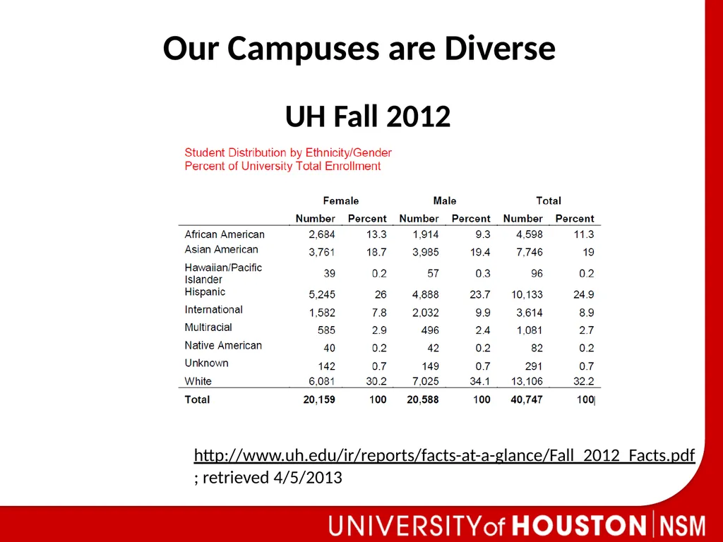 Understanding Cultural Competence in the Classroom - slide 2 of 16