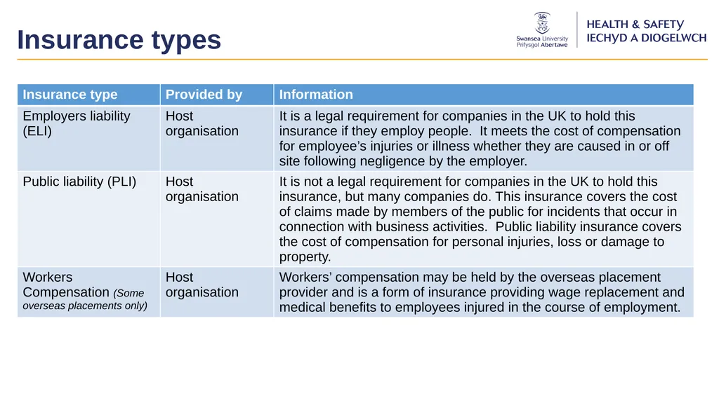 Work Placements Insurance Briefing Swansea - slide 5 of 12