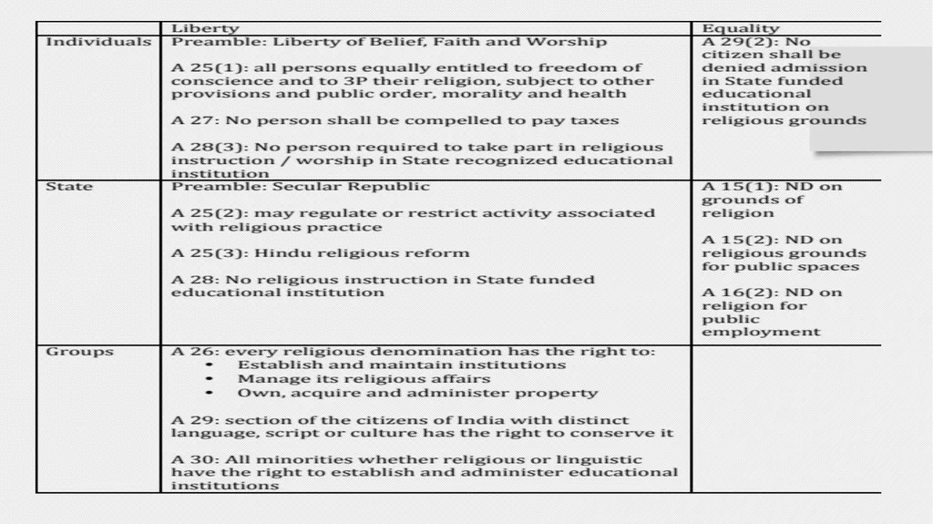 Extent of State control over individual and groups - slide 2 of 9