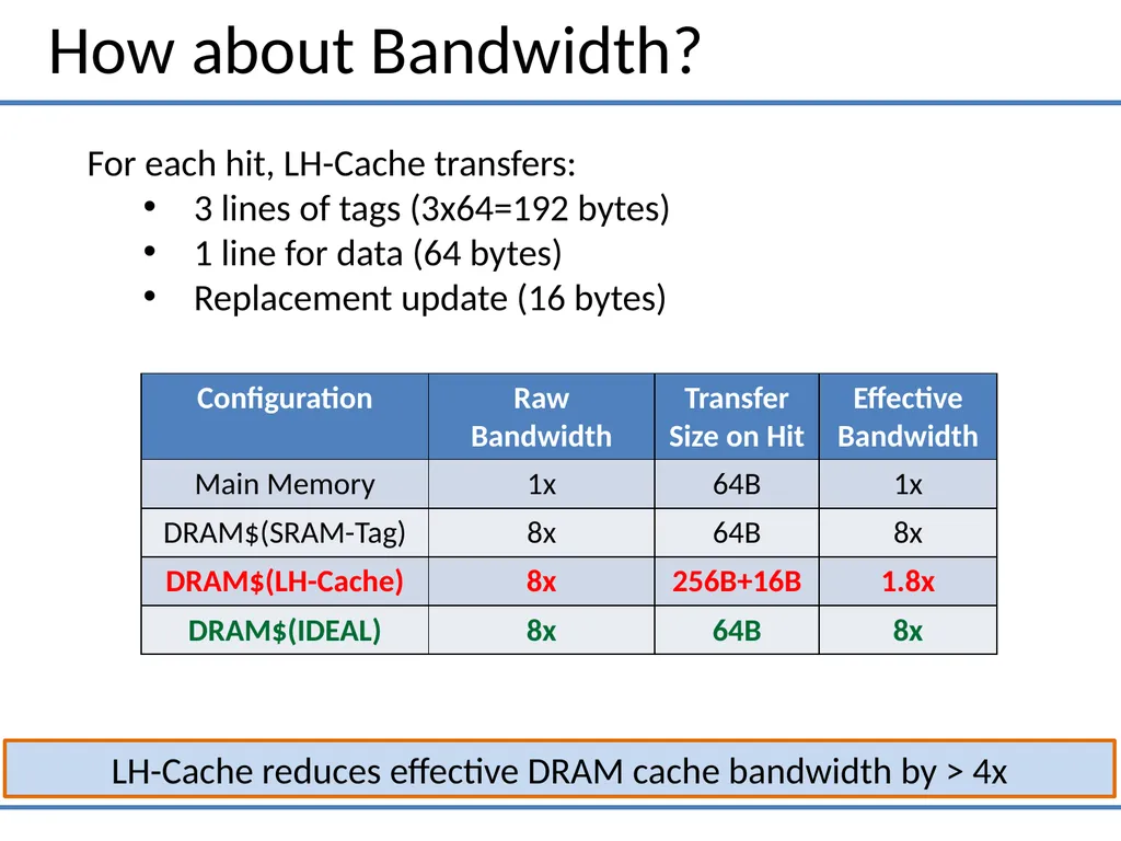 Moinuddin K. Qureshi ECE, Georgia Tech Gabriel H. - slide 11 of 32
