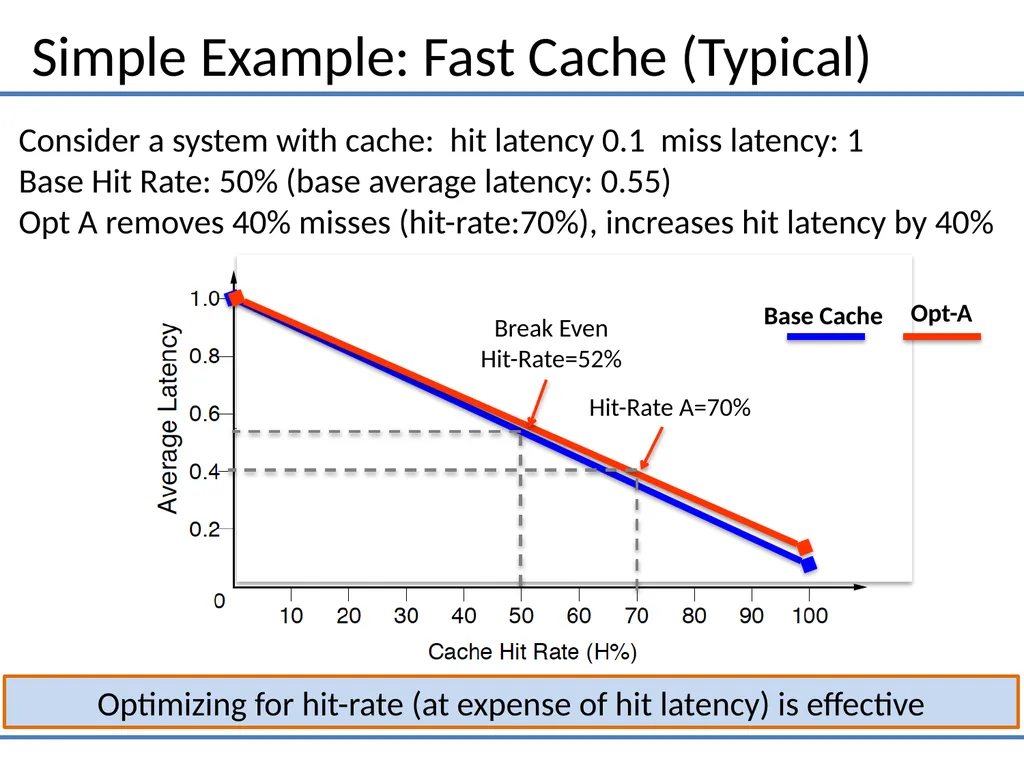 Moinuddin K. Qureshi ECE, Georgia Tech Gabriel H. - slide 7 of 32