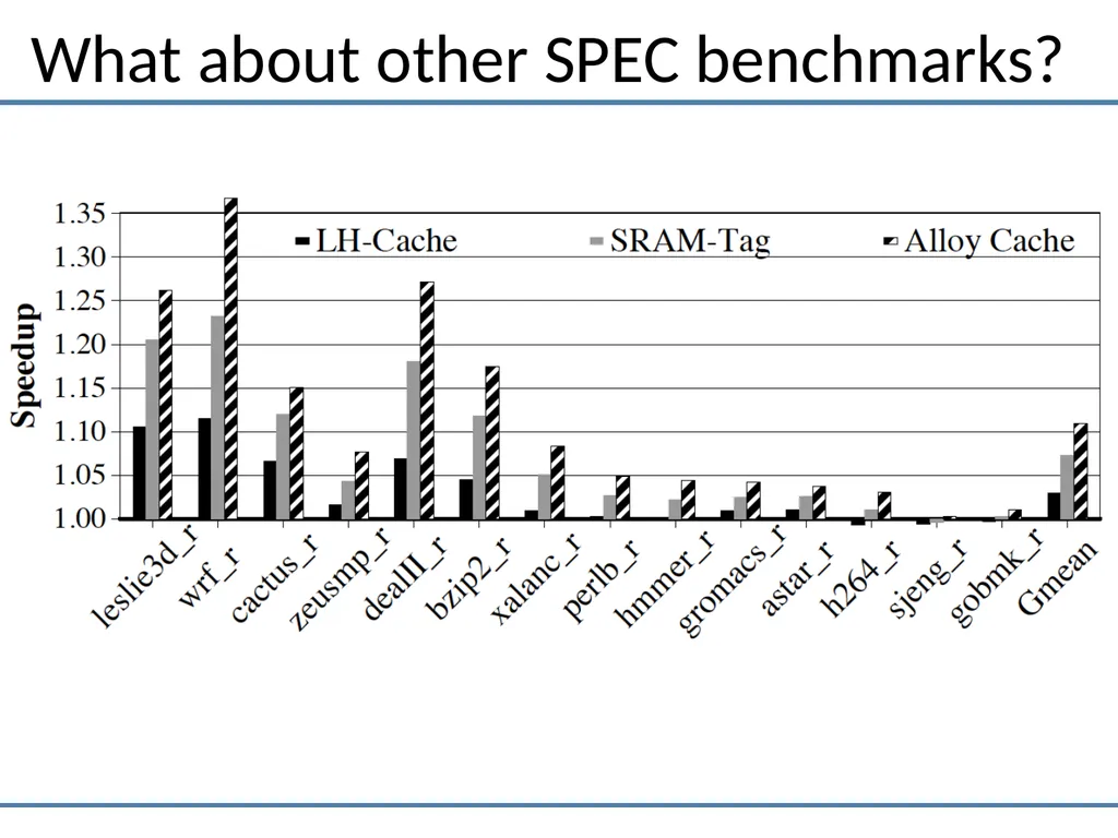 Moinuddin K. Qureshi ECE, Georgia Tech Gabriel H. - slide 30 of 32