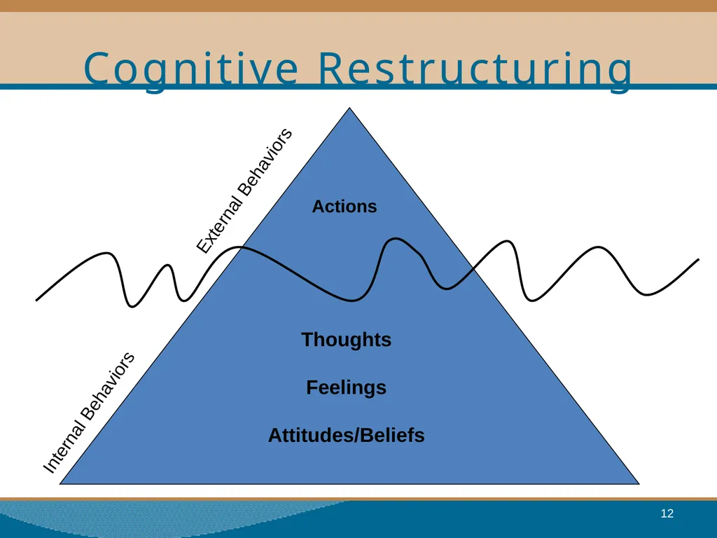 Thinking for a Change Integrated Cognitive - slide 12 of 38