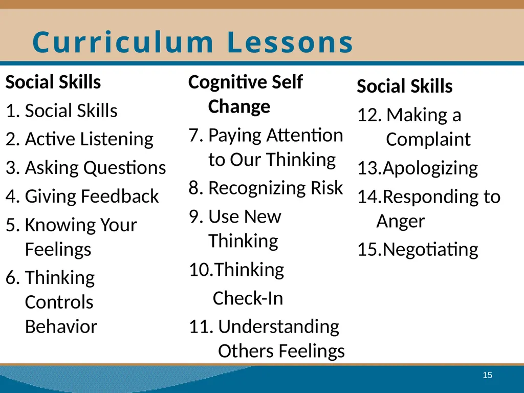 Thinking for a Change Integrated Cognitive - slide 15 of 38