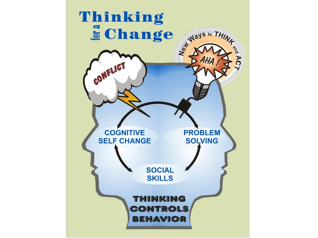 Thinking for a Change Integrated Cognitive - slide 13 of 38
