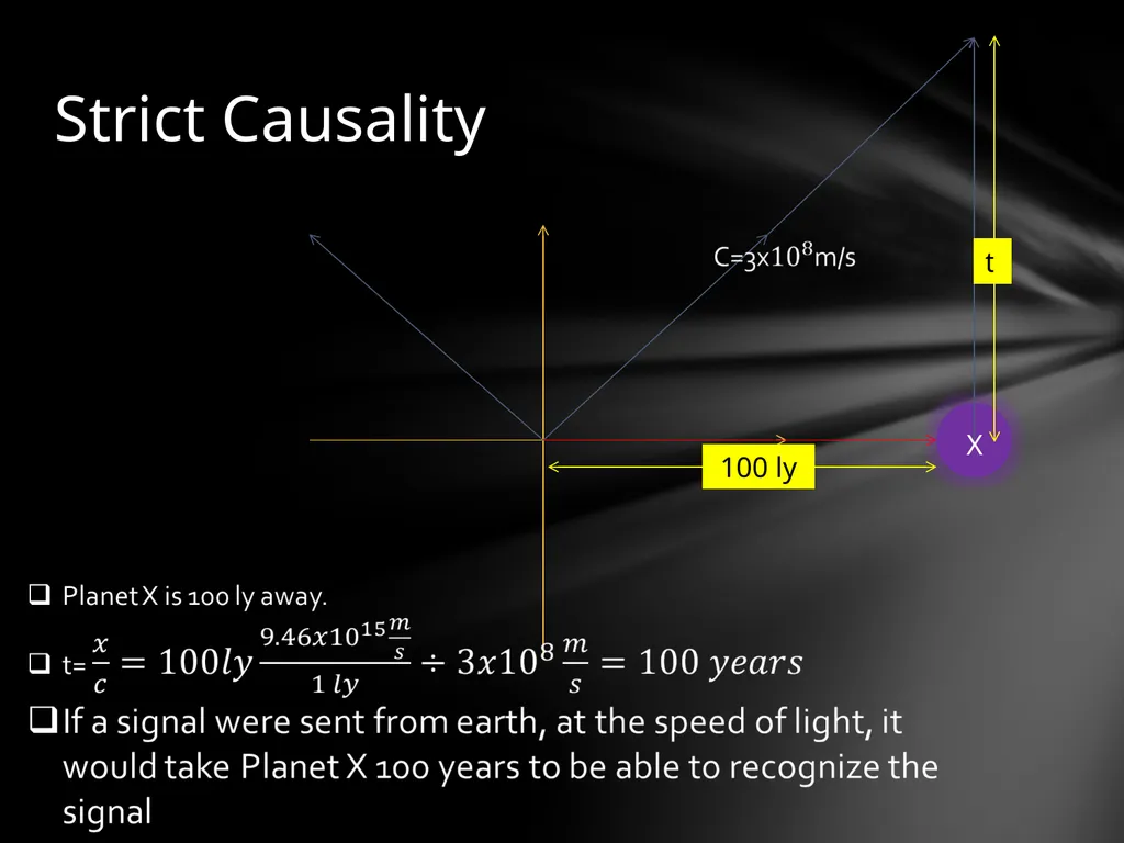 Special Relativity The laws of mechanics must be - slide 12 of 18