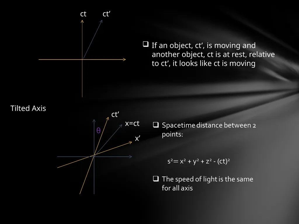 Special Relativity The laws of mechanics must be - slide 13 of 18