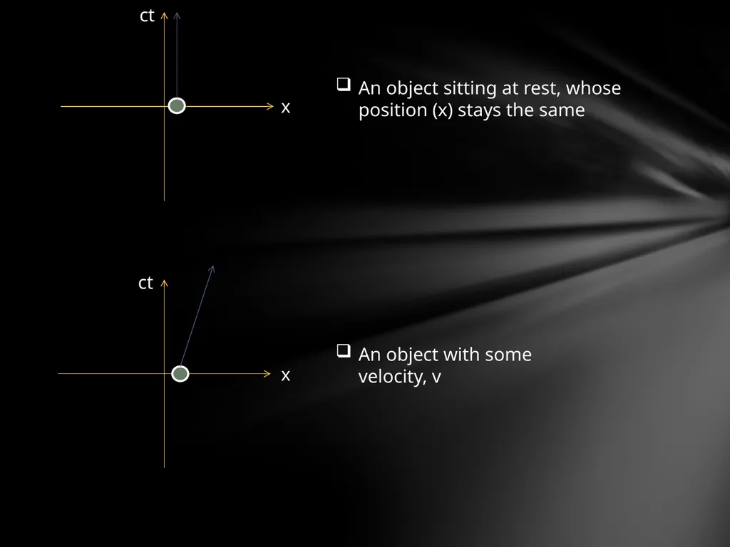 Special Relativity The laws of mechanics must be - slide 9 of 18
