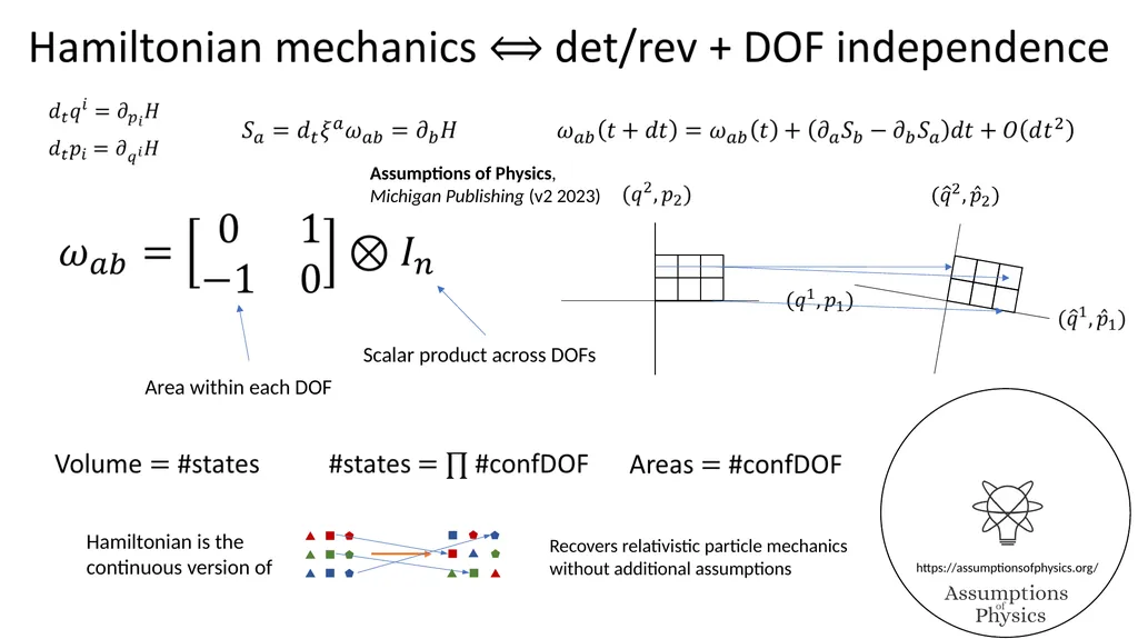 Reverse Physics for GR Gabriele Carcassi and - slide 2 of 9