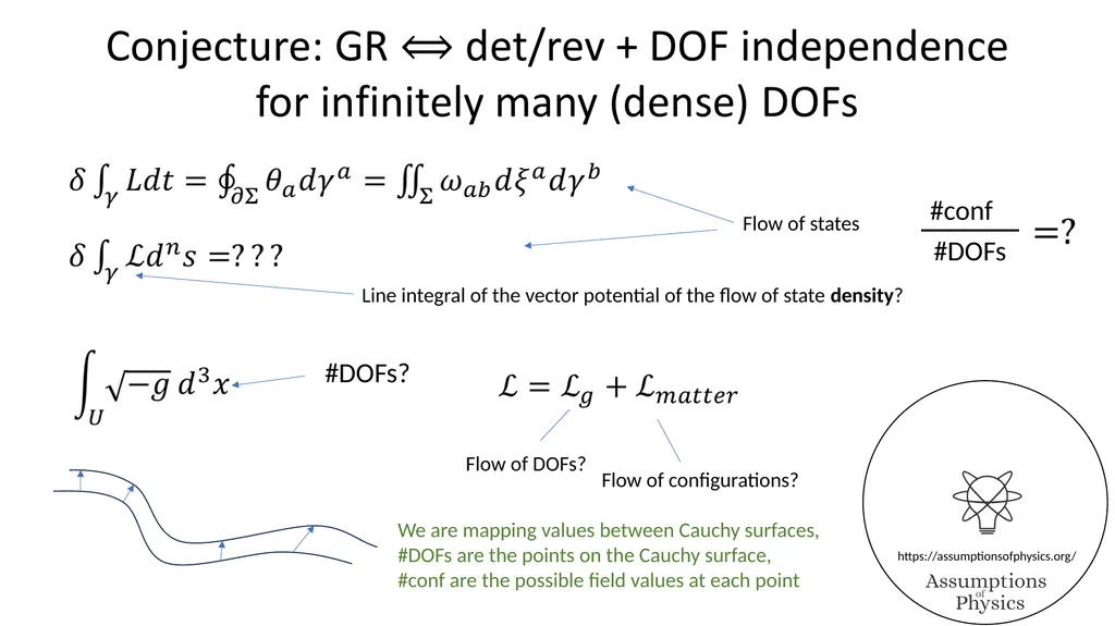Reverse Physics for GR Gabriele Carcassi and - slide 5 of 9