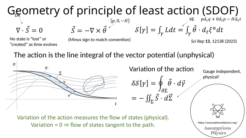 Reverse Physics for GR Gabriele Carcassi and - slide 3 of 9