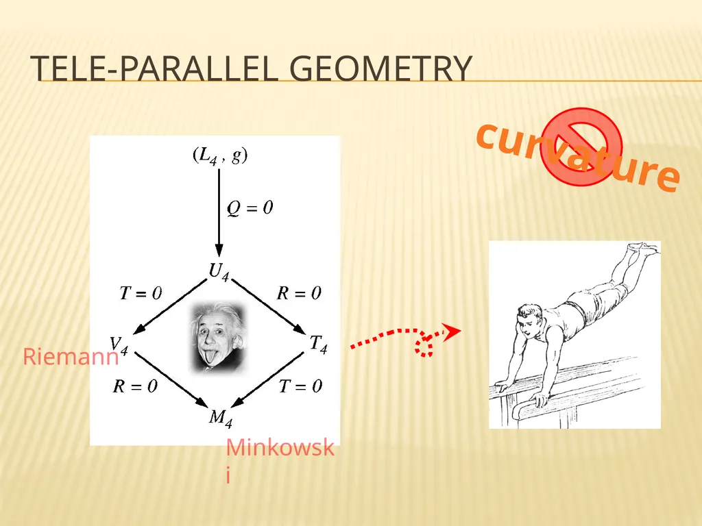 primordial fluctuations within tele-parallelism - slide 4 of 16