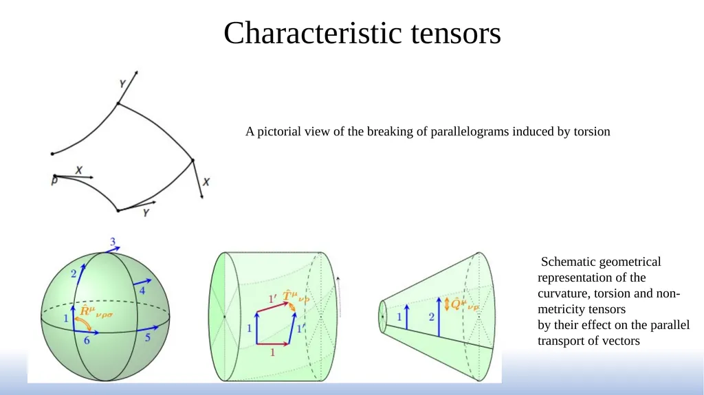 The exact solutions in cosmological models based - slide 5 of 17