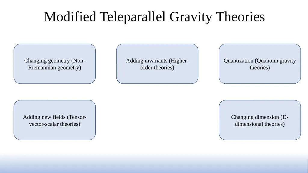 The exact solutions in cosmological models based - slide 9 of 17
