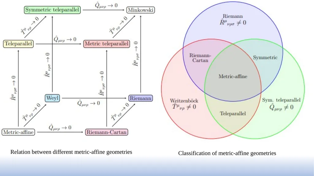 The exact solutions in cosmological models based - slide 6 of 17