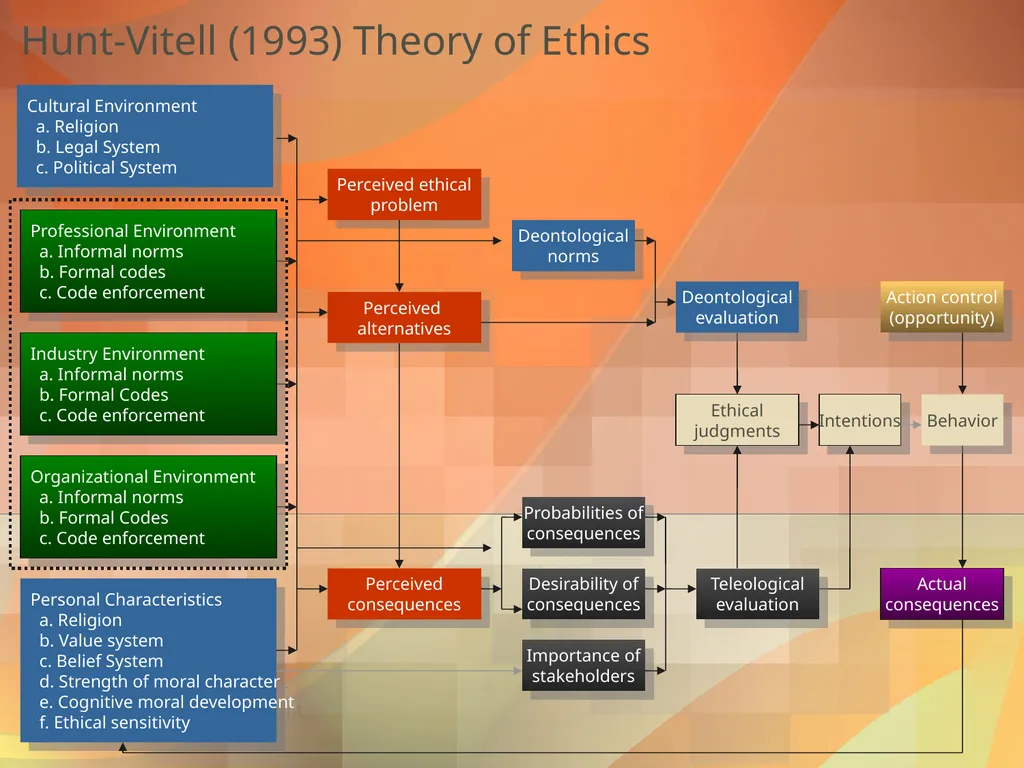 Got Ethics? Using IR’s Code of Ethics to Navigate - slide 5 of 24