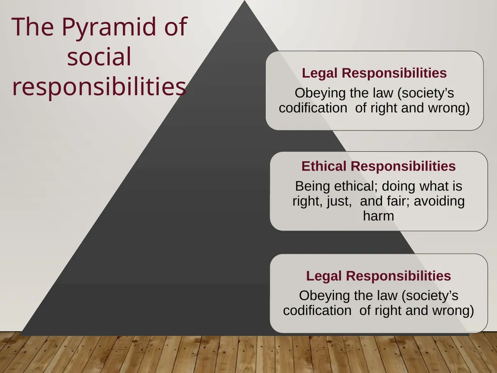 UNIT 3 Corporate Responsibility Corporate - slide 8 of 25