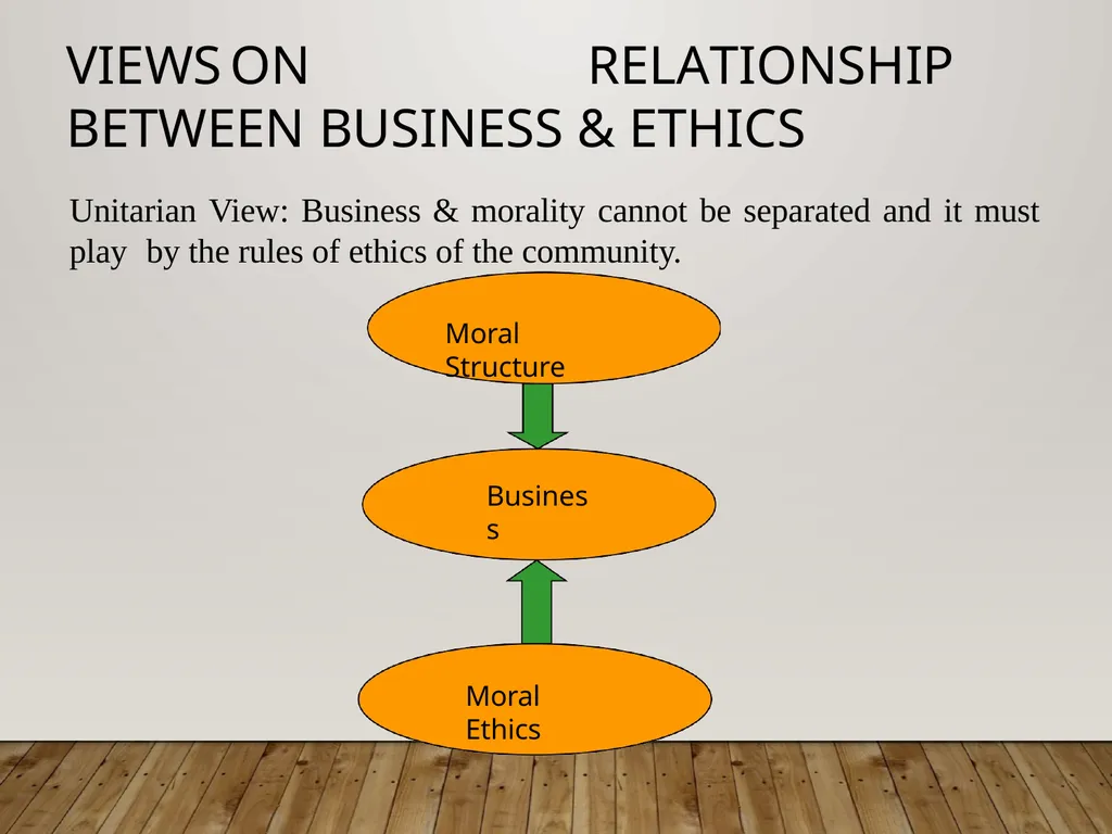 UNIT 3 Corporate Responsibility Corporate - slide 25 of 25