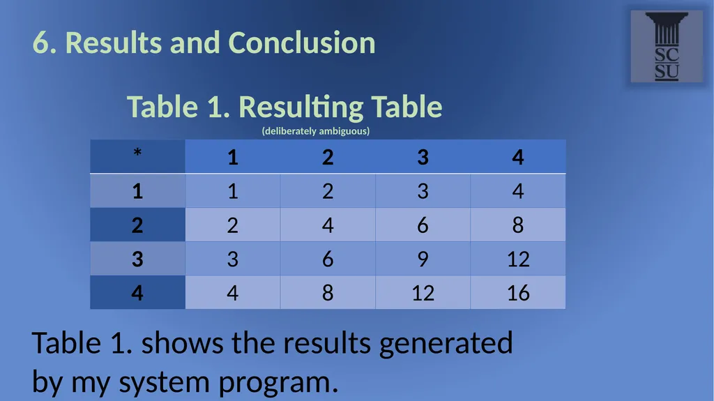 Computer Science Department Title: Thesis Template - slide 22 of 28