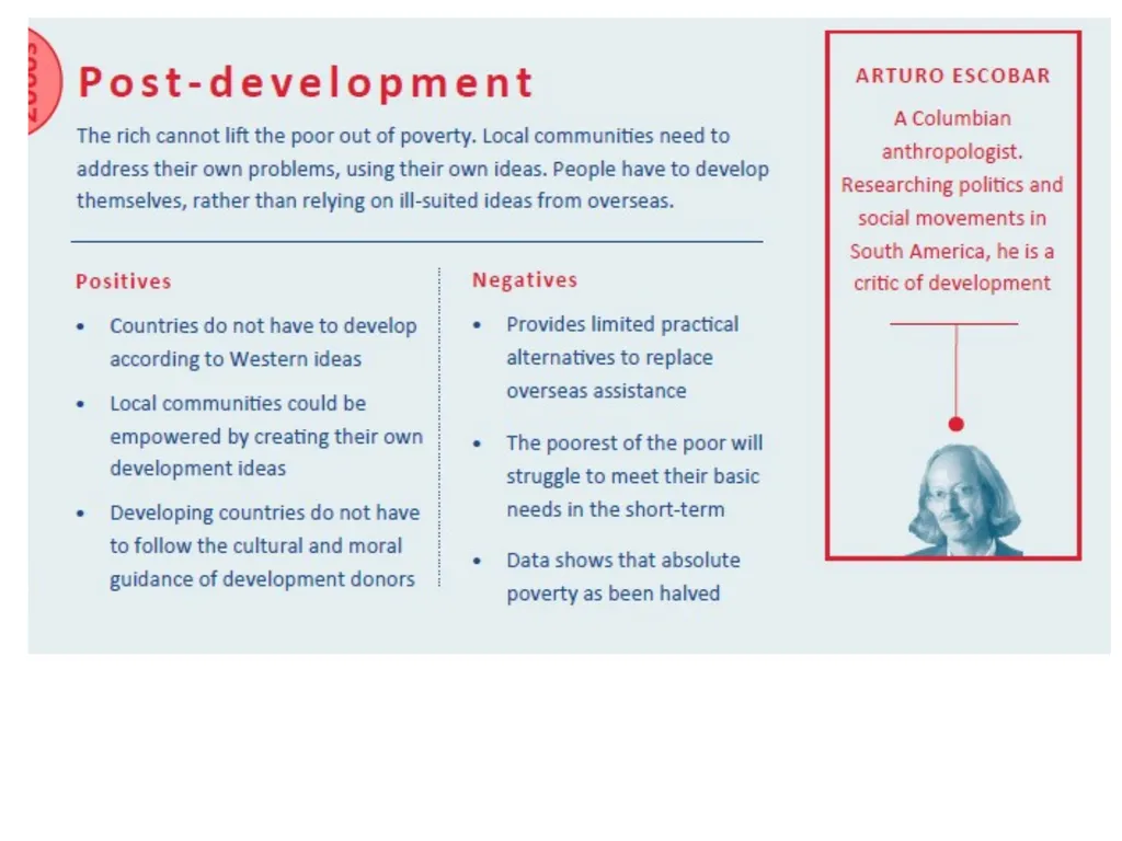 Post-development Theories “We must accept the - slide 10 of 11