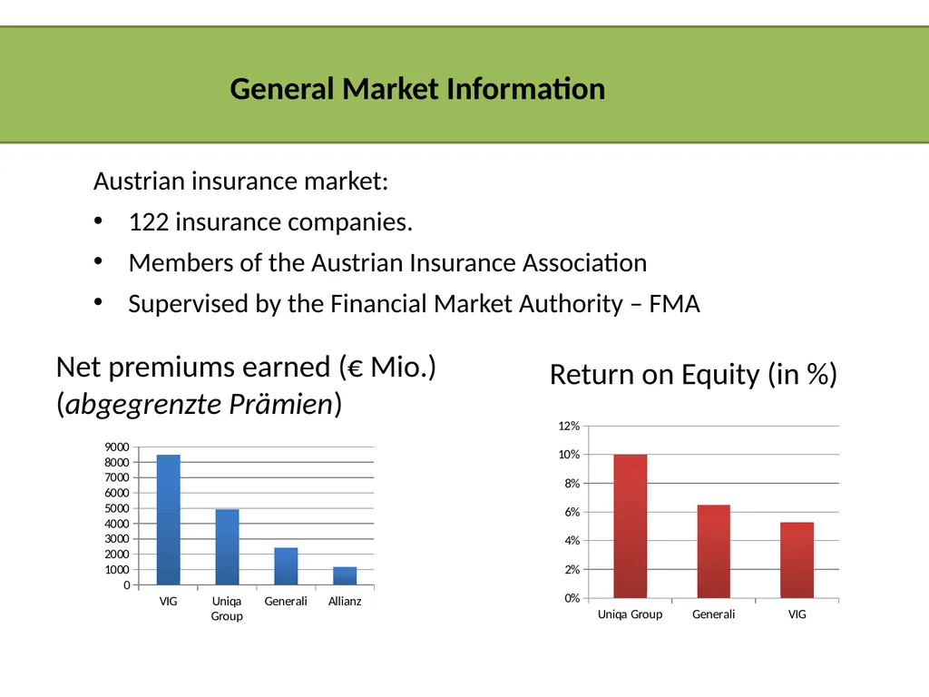 INSIGHTS INTO THE AUSTRIAN INSURANCE INDUSTRY - slide 2 of 30