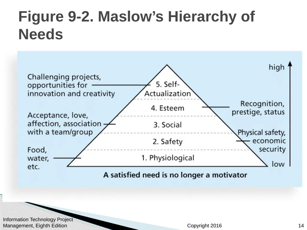 Chapter 9: Project Human Resource Management - slide 14 of 64