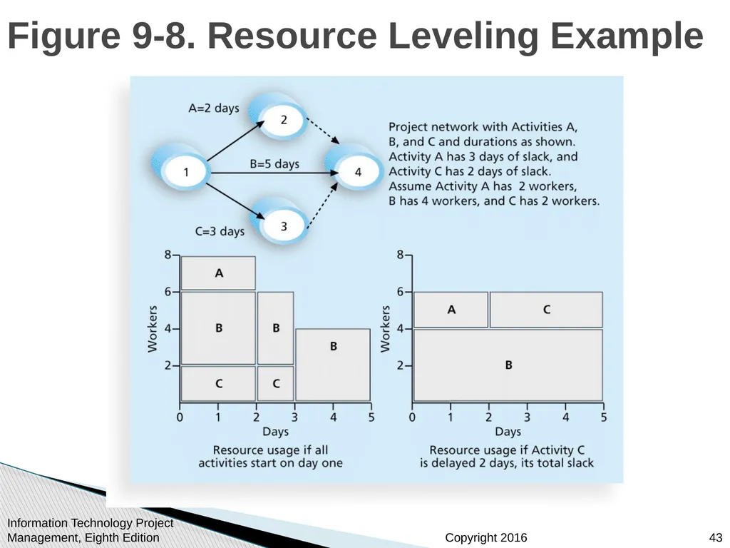 Chapter 9: Project Human Resource Management - slide 43 of 64