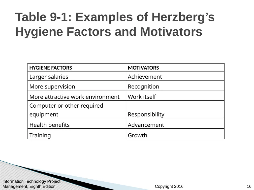 Chapter 9: Project Human Resource Management - slide 16 of 64