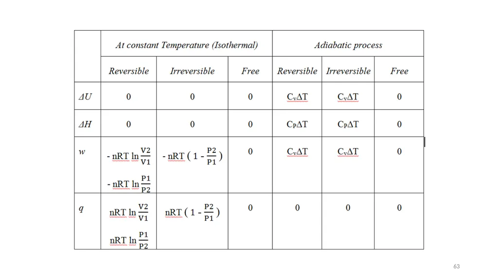 Chapter 3 Internal Energy, Heat and First Law of - slide 63 of 66