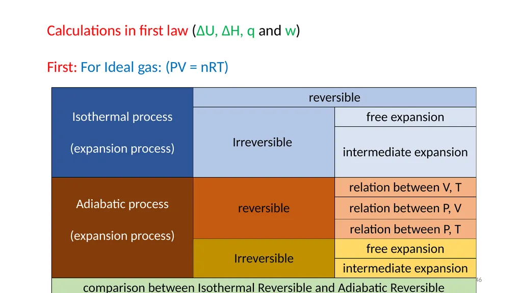 Chapter 3 Internal Energy, Heat and First Law of - slide 46 of 66