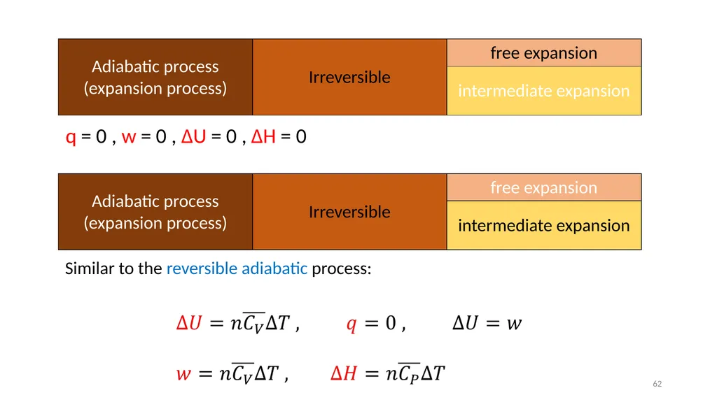 Chapter 3 Internal Energy, Heat and First Law of - slide 62 of 66