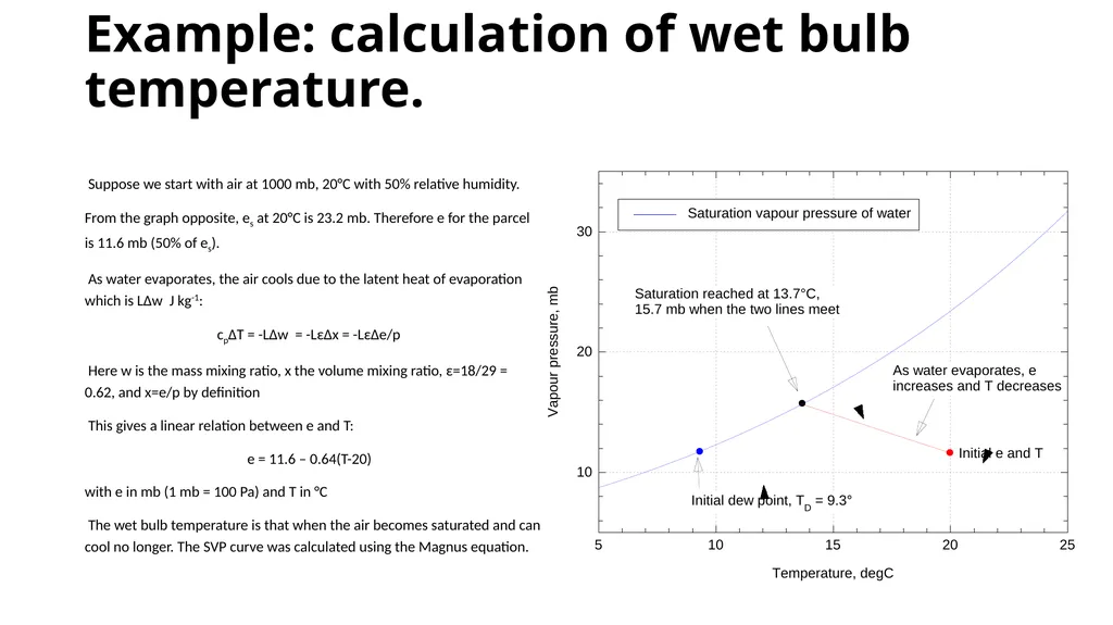 EART30351 Lecture 3 Moisture in the atmosphere - slide 9 of 10
