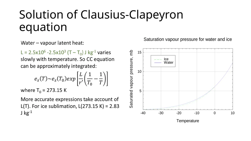 EART30351 Lecture 3 Moisture in the atmosphere - slide 5 of 10