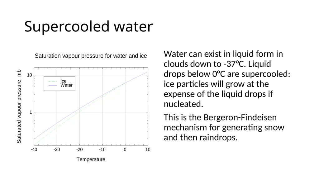 EART30351 Lecture 3 Moisture in the atmosphere - slide 6 of 10