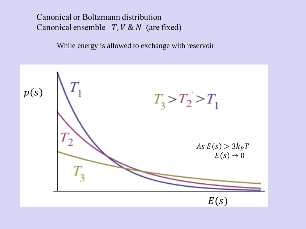 Chapter 6: Boltzmann Statistics Curtesy of M. - slide 8 of 18