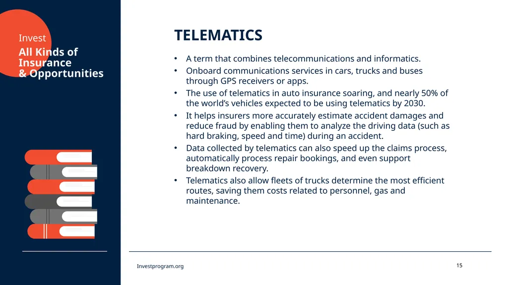 All Kinds of Insurance & Opportunities Invest - slide 15 of 18