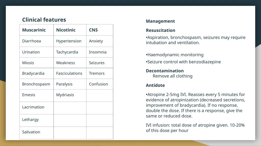OVERDOSE AND POISONING Karishma Domah Simon Brooks - slide 12 of 25